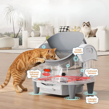 STONEY-Smart-Automatic-Open--Top-Cat-Litter-Box-info